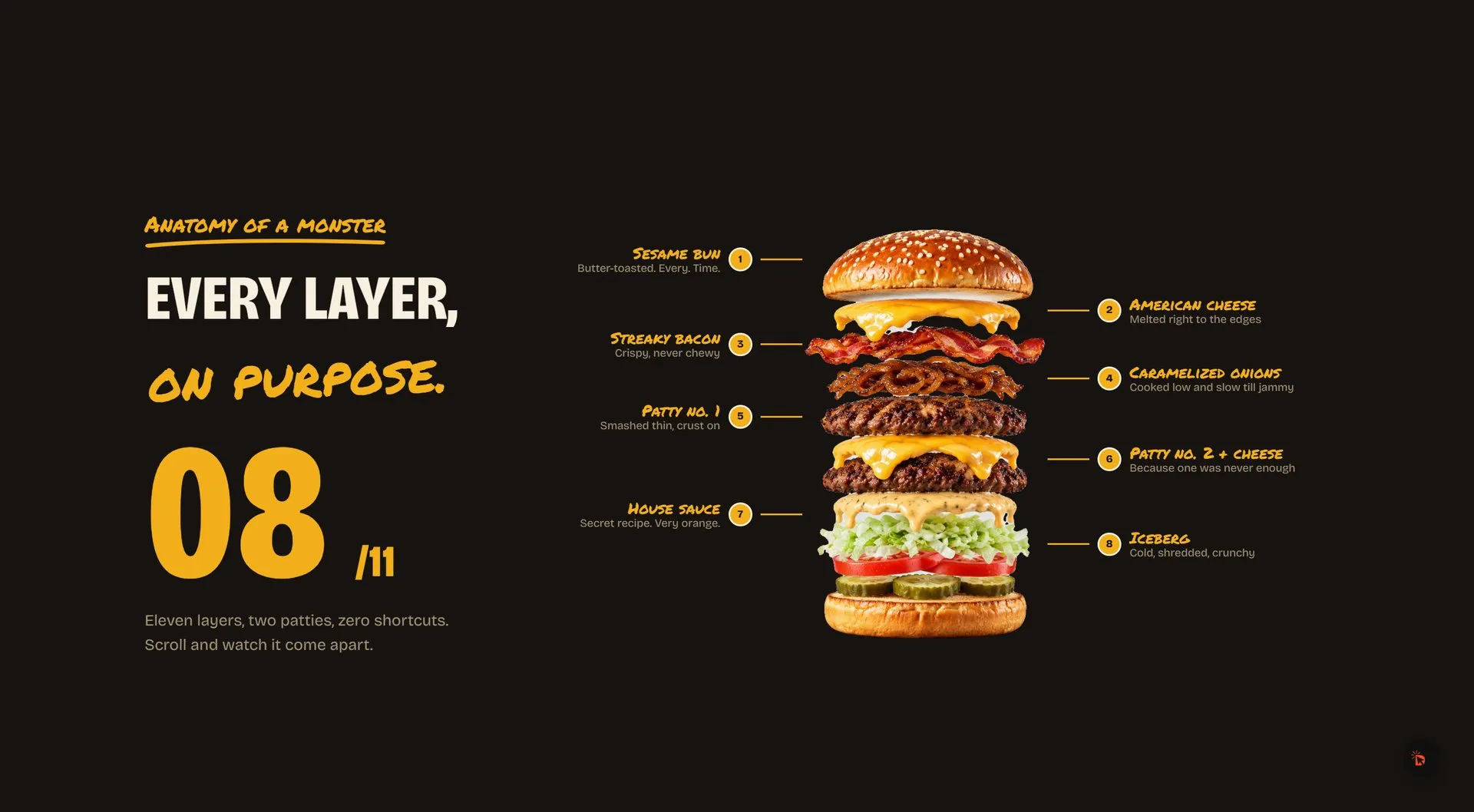 Every layer, on purpose: an exploded burger with labelled layers